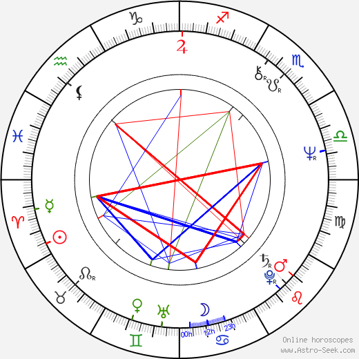 Michael Kamen birth chart, Michael Kamen astro natal horoscope, astrology