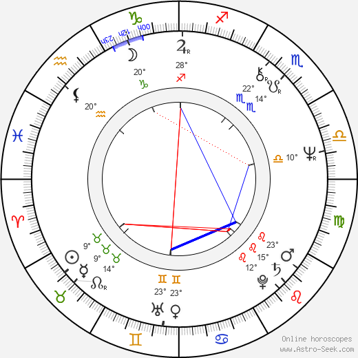 Michael Karoli birth chart, biography, wikipedia 2023, 2024