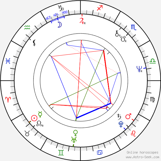 Michael Karoli birth chart, Michael Karoli astro natal horoscope, astrology