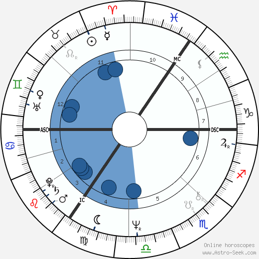 Nadia Potts wikipedia, biography, birth chart, instagram Nadia Potts wikipedia, horoscope, astrology, instagram