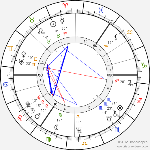 Nadia Potts birth chart, biography, wikipedia 2024, 2025