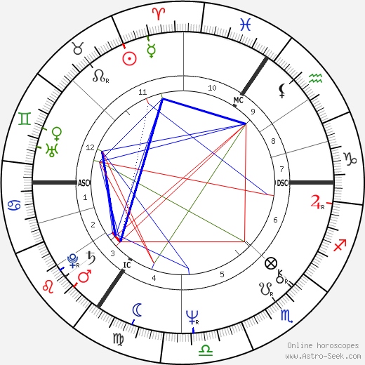 Nadia Potts birth chart, Nadia Potts astro natal horoscope, astrology