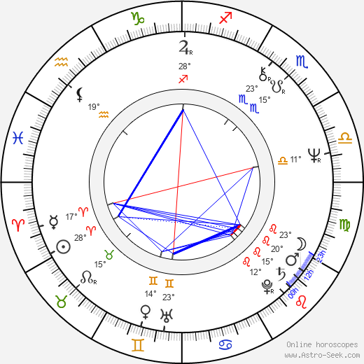 Nate Archibald birth chart, biography, wikipedia 2024, 2025