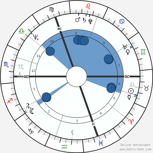 Noelle Lenoir wikipedia, biography, birth chart, instagram Noelle Lenoir wikipedia, horoscope, astrology, instagram