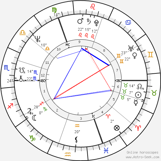 Noelle Lenoir birth chart, biography, wikipedia 2023, 2024