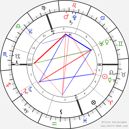 Noelle Lenoir birth chart, Noelle Lenoir astro natal horoscope, astrology