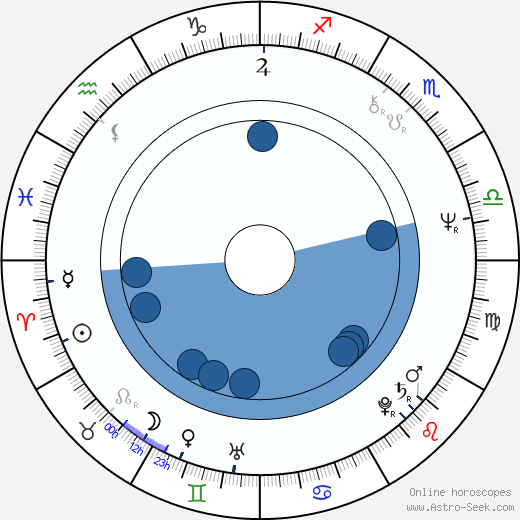 Oliver Stapleton Oroscopo, astrologia, Segno, zodiac, Data di nascita, instagram