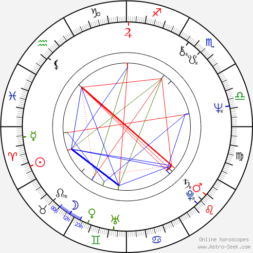 Oliver Stapleton birth chart, Oliver Stapleton astro natal horoscope, astrology