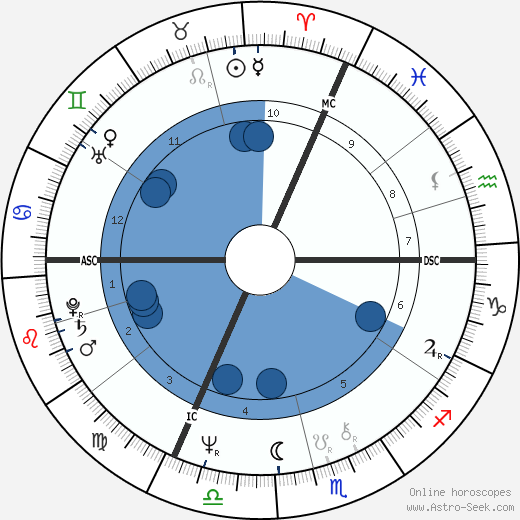 Pascal Quignard wikipedia, biography, birth chart, instagram Pascal Quignard wikipedia, horoscope, astrology, instagram