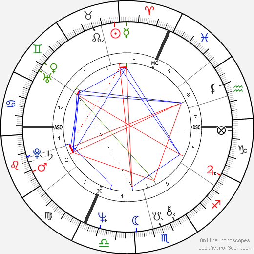 Pascal Quignard birth chart, Pascal Quignard astro natal horoscope, astrology