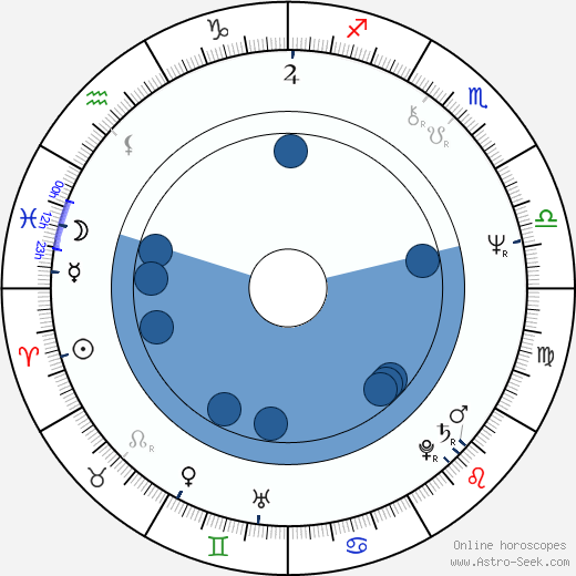 Patrika Darbo horoscope, astrology, sign, zodiac, date of birth, instagram