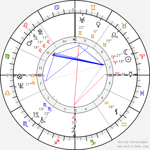 Patty Pravo birth chart, biography, wikipedia 2024, 2025