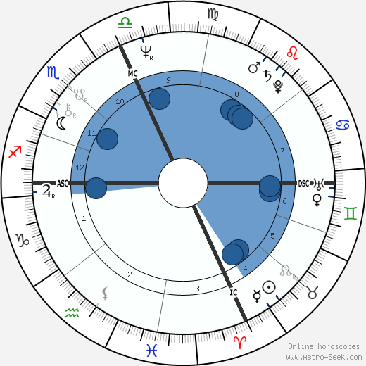 Paul Cellucci wikipedia, horoscope, astrology, instagram