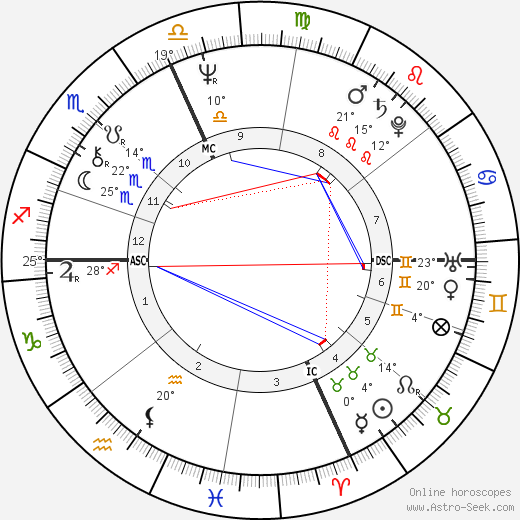 Paul Cellucci birth chart, biography, wikipedia 2024, 2025