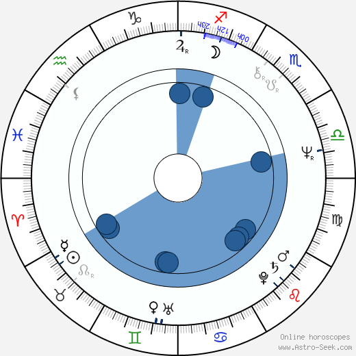 Pekka Streng horoscope, astrology, sign, zodiac, date of birth, instagram