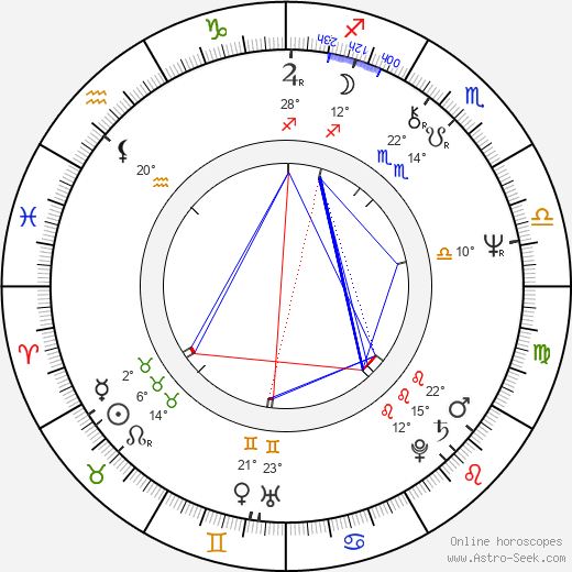 Pekka Streng birth chart, biography, wikipedia 2024, 2025