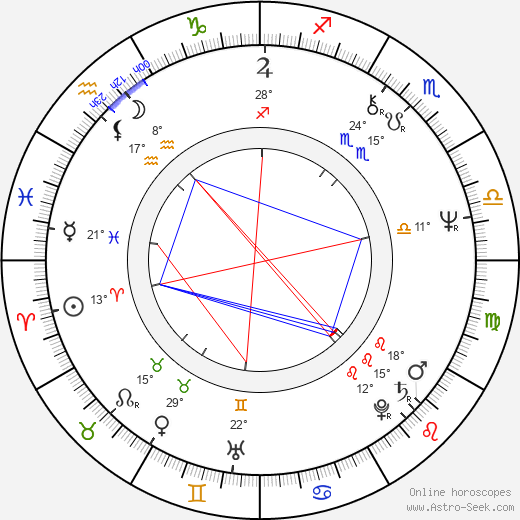 Perry King birth chart, biography, wikipedia 2024, 2025