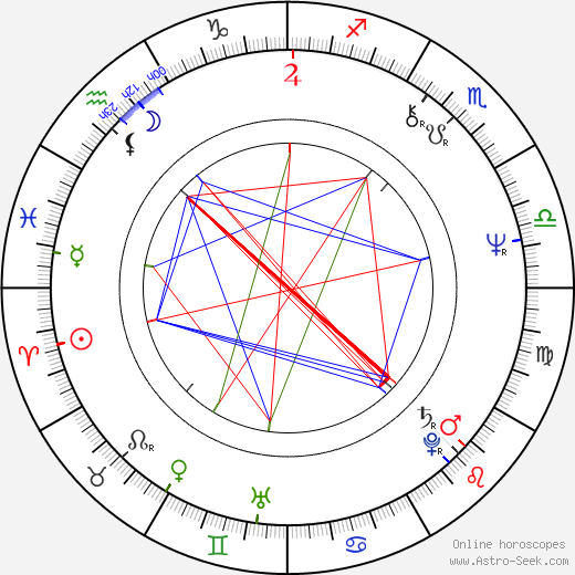 Perry King birth chart, Perry King astro natal horoscope, astrology