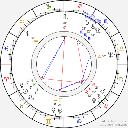 Péter Andorai birth chart, biography, wikipedia 2023, 2024