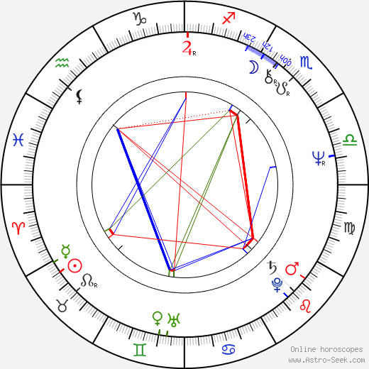 Péter Andorai birth chart, Péter Andorai astro natal horoscope, astrology