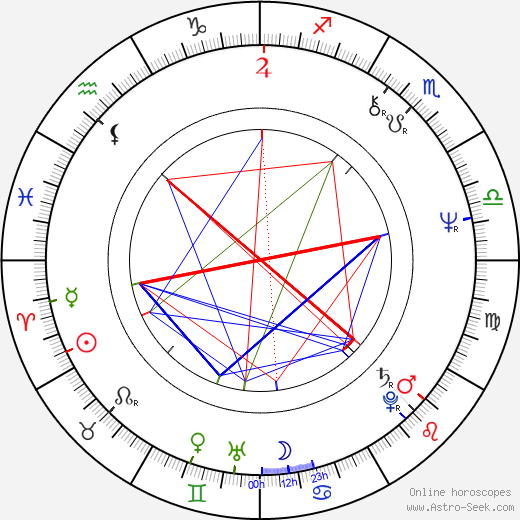 Phil Mogg birth chart, Phil Mogg astro natal horoscope, astrology