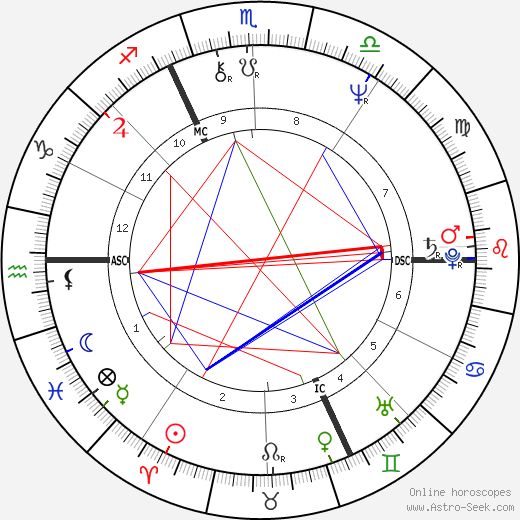 Philippe Garrel birth chart, Philippe Garrel astro natal horoscope, astrology