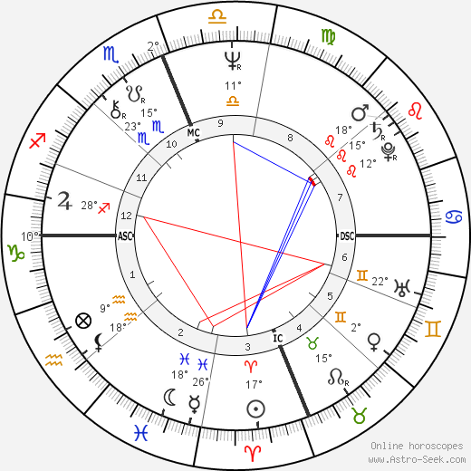 Pietro Anastasi birth chart, biography, wikipedia 2023, 2024