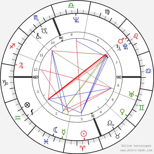 Pietro Anastasi birth chart, Pietro Anastasi astro natal horoscope, astrology