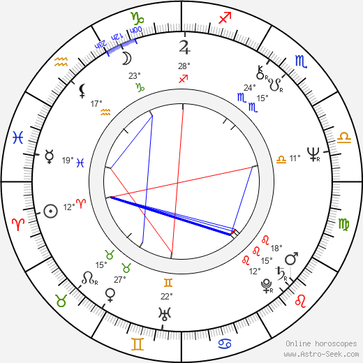 Piotr Krukowski birth chart, biography, wikipedia 2024, 2025