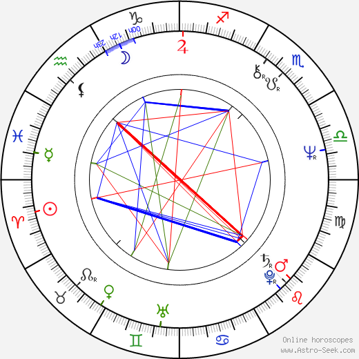 Piotr Krukowski birth chart, Piotr Krukowski astro natal horoscope, astrology