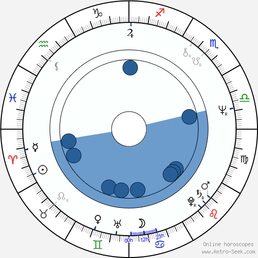 Pippa Steel wikipedia, horoscope, astrology, instagram