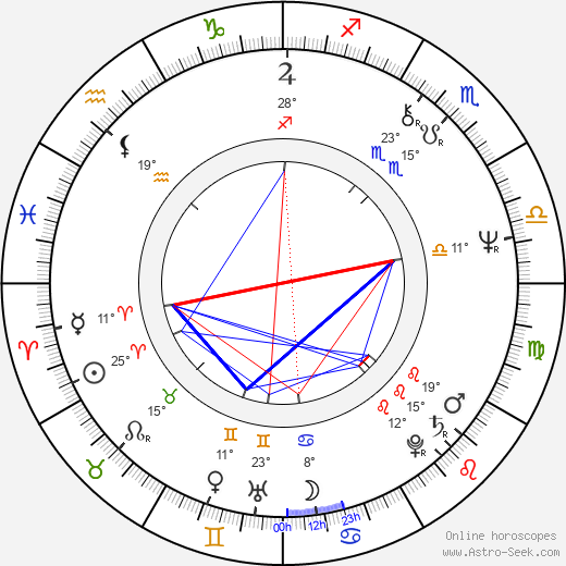 Pippa Steel birth chart, biography, wikipedia 2024, 2025