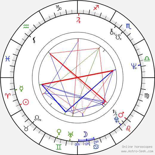Pippa Steel birth chart, Pippa Steel astro natal horoscope, astrology
