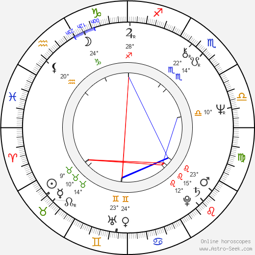 Reb Brown birth chart, biography, wikipedia 2024, 2025