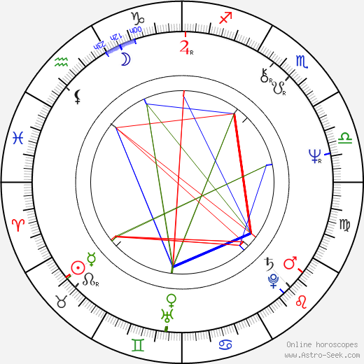 Reb Brown birth chart, Reb Brown astro natal horoscope, astrology