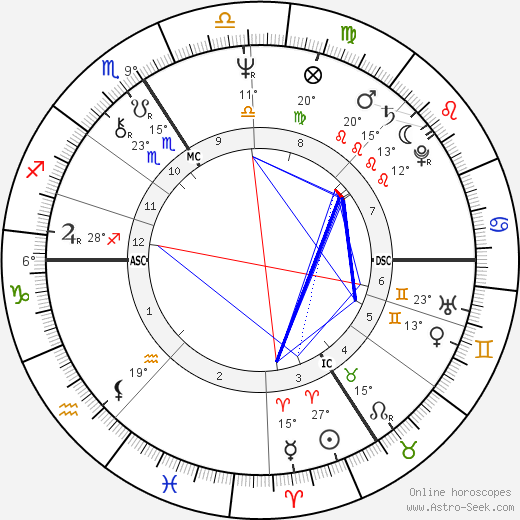 Régis Wargnier birth chart, biography, wikipedia 2024, 2025