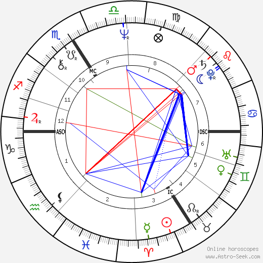 Régis Wargnier birth chart, Régis Wargnier astro natal horoscope, astrology