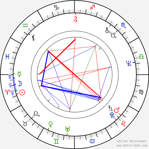 Robert Harvey birth chart, Robert Harvey astro natal horoscope, astrology