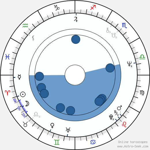 Steve Nardelli wikipedia, horoscope, astrology, instagram