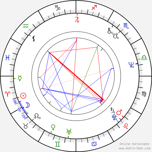 Steve Nardelli birth chart, Steve Nardelli astro natal horoscope, astrology