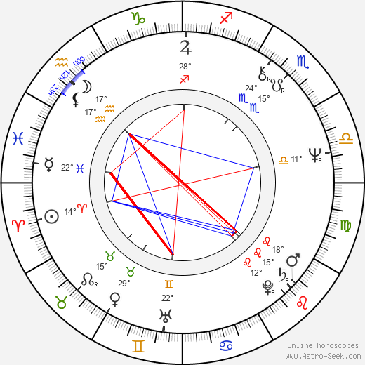 Struan Stevenson birth chart, biography, wikipedia 2024, 2025