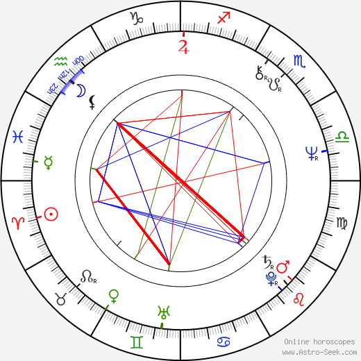 Struan Stevenson birth chart, Struan Stevenson astro natal horoscope, astrology