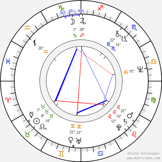 Terry Pratchett birth chart, biography, wikipedia 2023, 2024