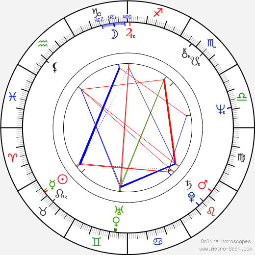 Terry Pratchett birth chart, Terry Pratchett astro natal horoscope, astrology