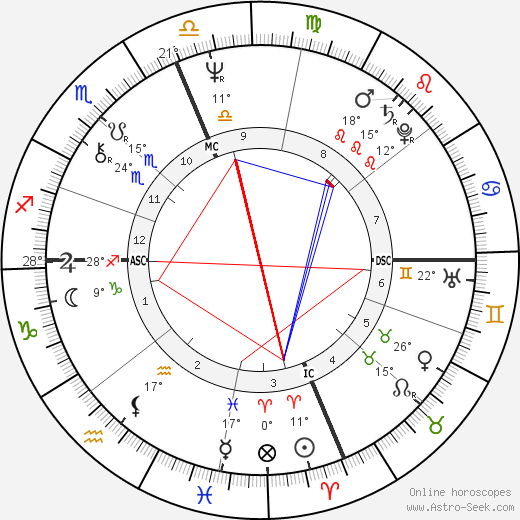 Thomas Tobin birth chart, biography, wikipedia 2023, 2024