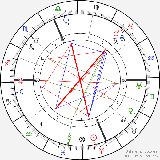 Thomas Tobin birth chart, Thomas Tobin astro natal horoscope, astrology