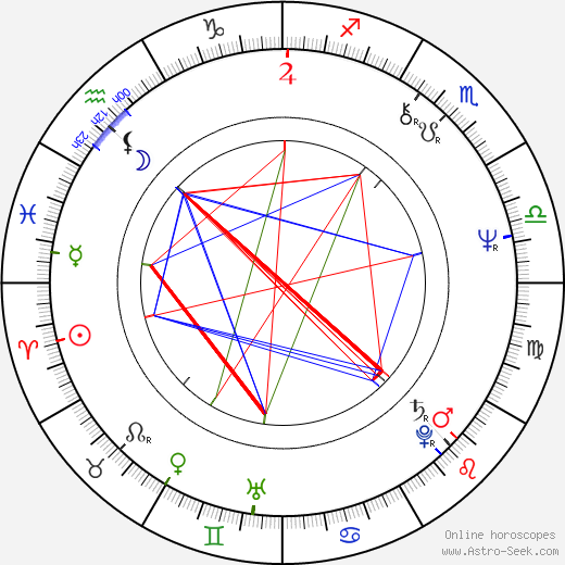 Werner Roth birth chart, Werner Roth astro natal horoscope, astrology