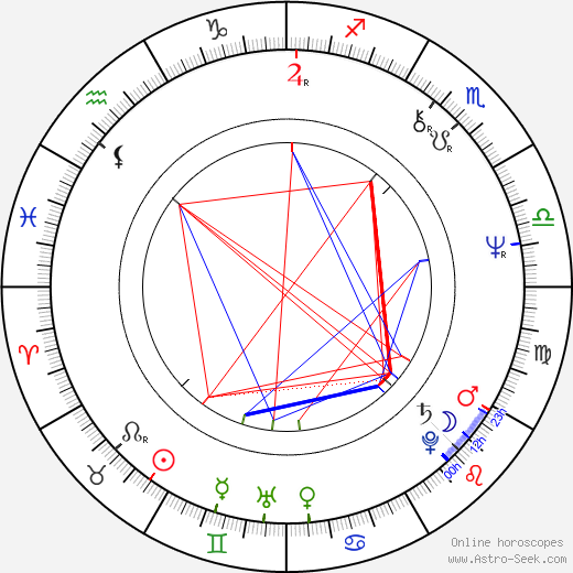 Adrienne Larussa birth chart, Adrienne Larussa astro natal horoscope, astrology