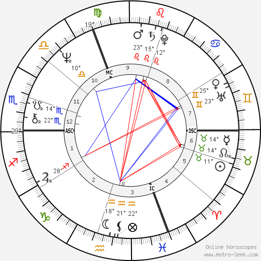 Akron birth chart, biography, wikipedia 2023, 2024