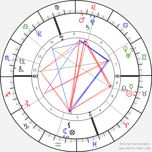 Akron birth chart, Akron astro natal horoscope, astrology